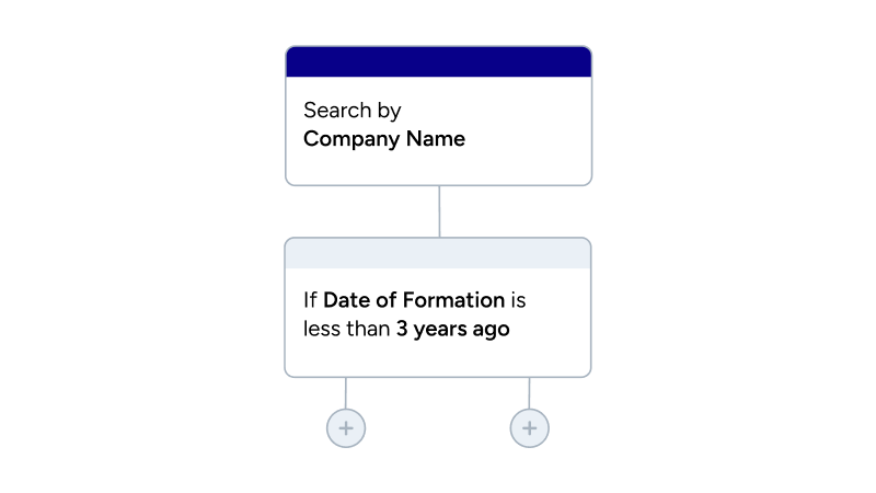 HubSpot workflow actions