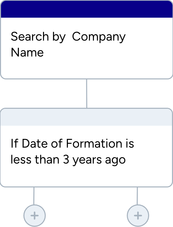 HubSpot workflow that checks the date a company was formed