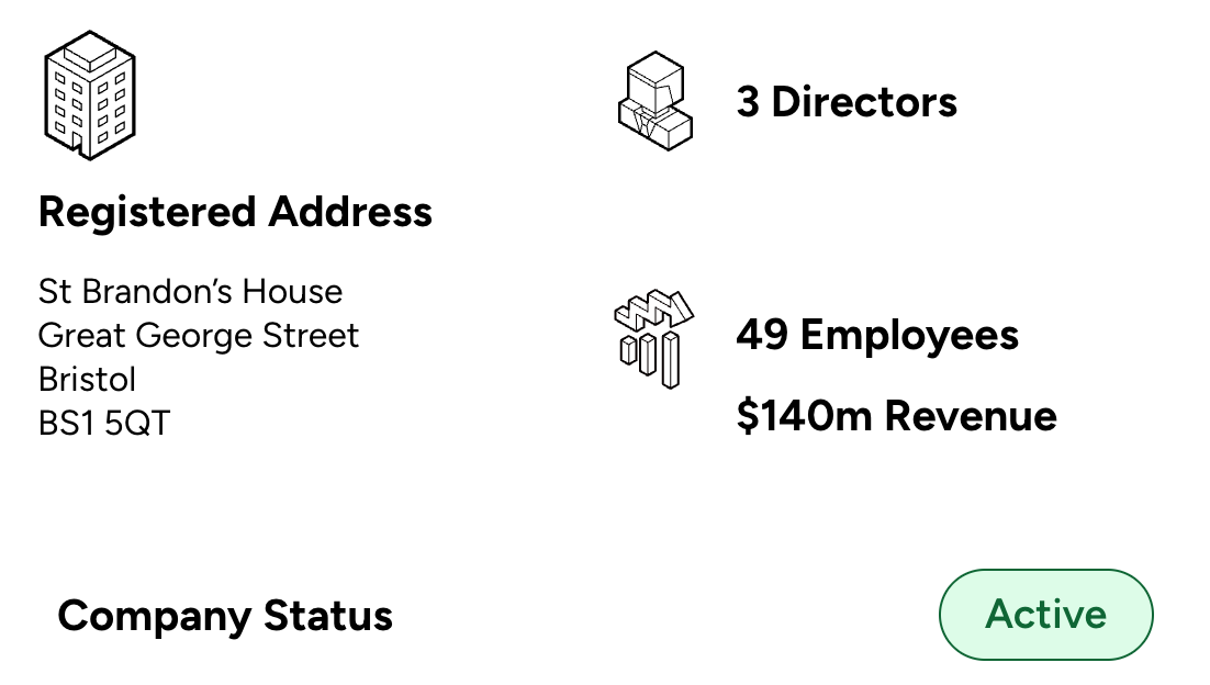 Company data including registered address, directors, employees, revenue and status