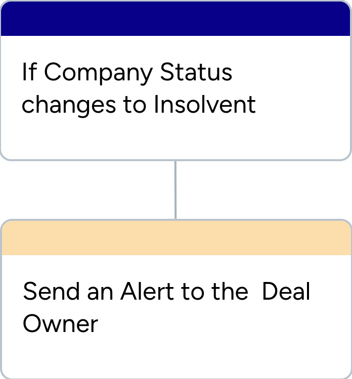 HubSpot workflow that sends an alert when a company becomes insolvent